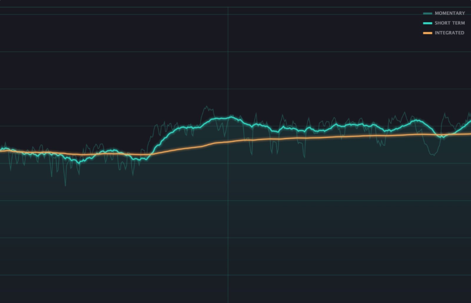 LoudMeter 60-second loudness history
