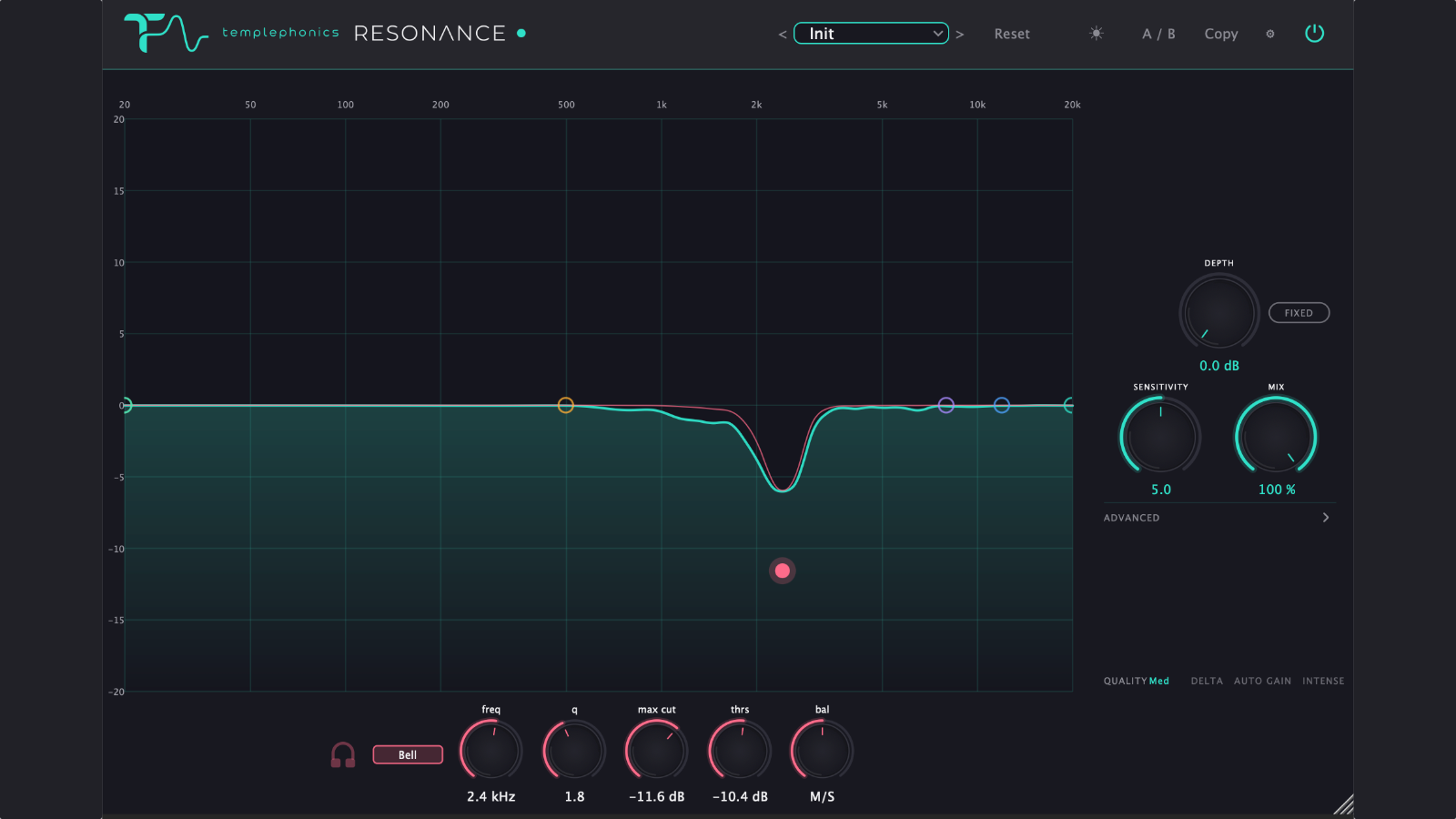 Resonance reduction graph