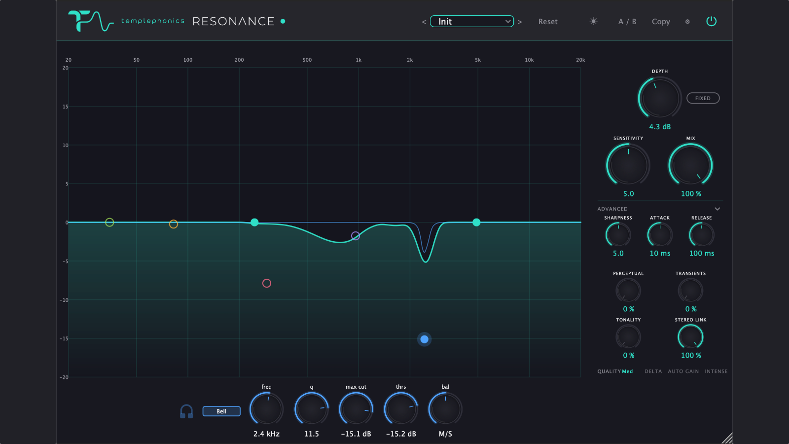 Resonance nodes and band panel